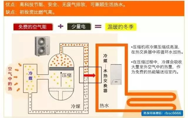 空氣能熱泵的“十項(xiàng)全能”